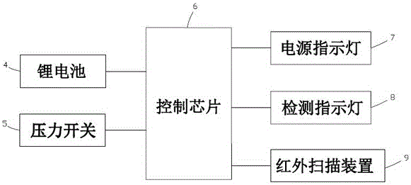 Auxiliary device for pulling out flexible printed circuit (FPC) connector