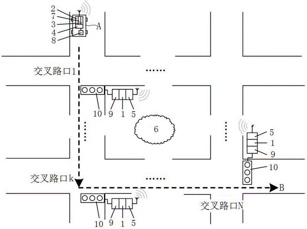 Continuous intersection traffic control method and device