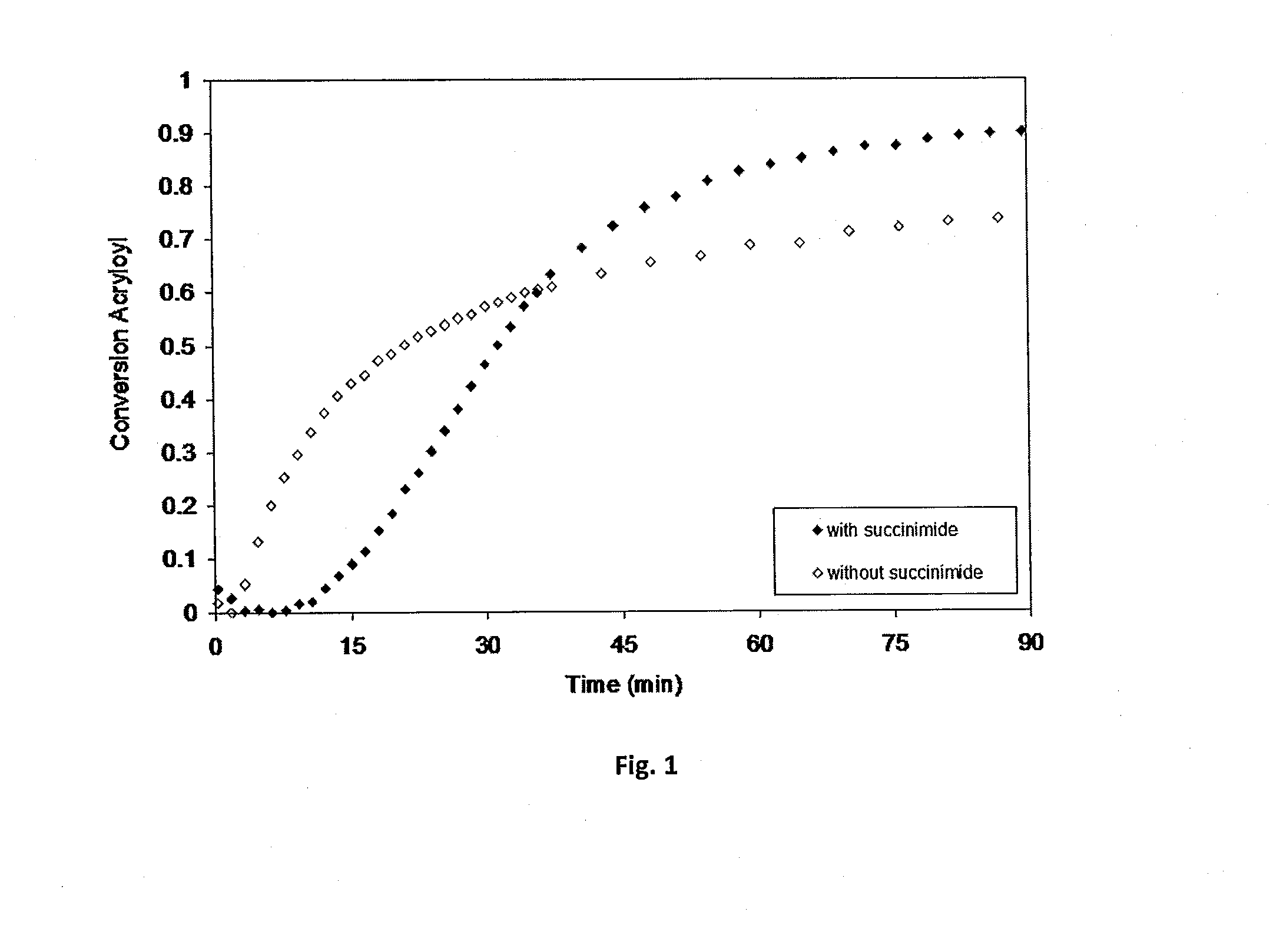 Crosslinkable composition cross-linkable by real michael addition reaction and resins for use in said composition