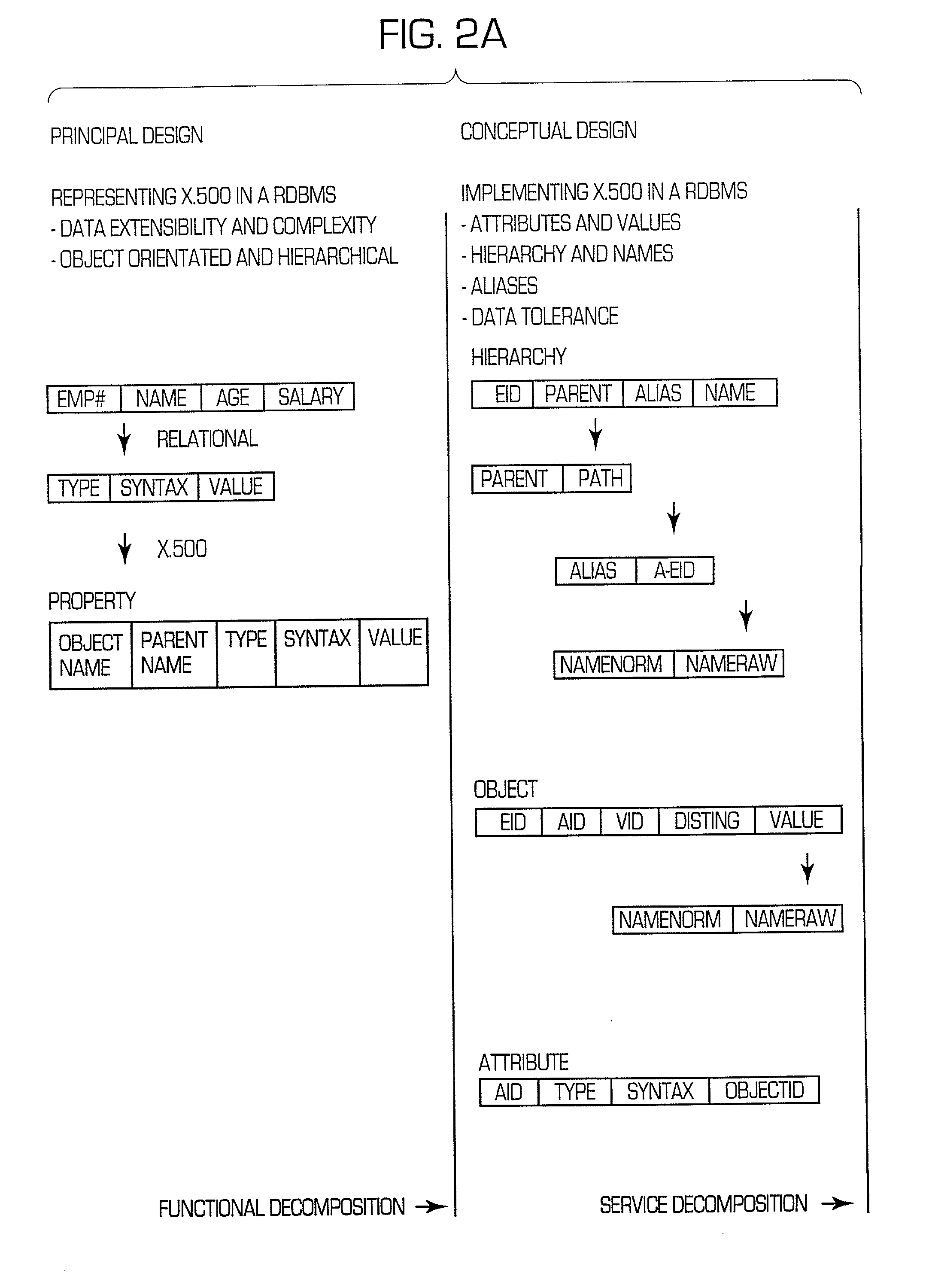 Table arrangement for a directory service system and for related method facilitating queries for the directory