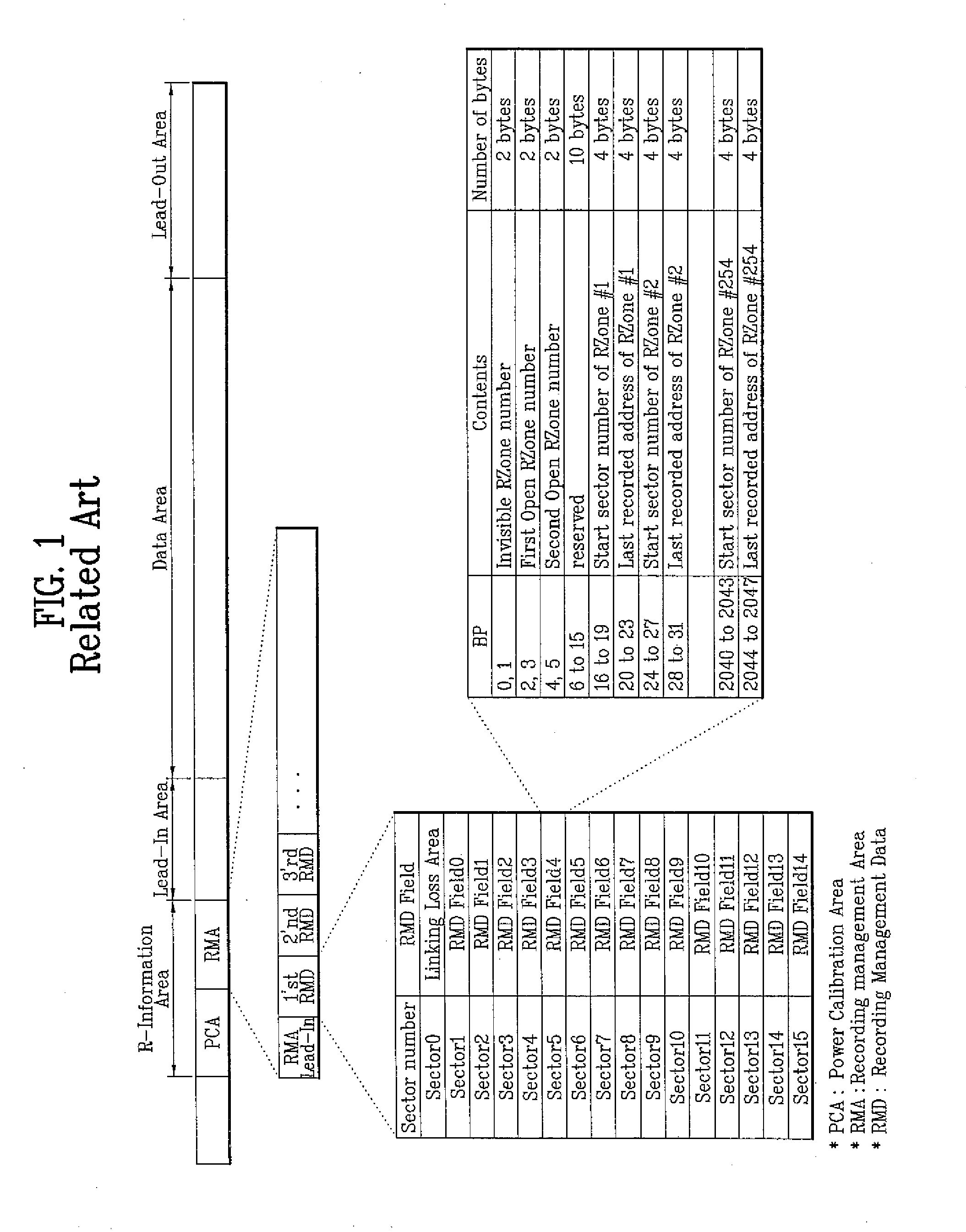 Write-once optical disc, and method and apparatus for recording management information thereon