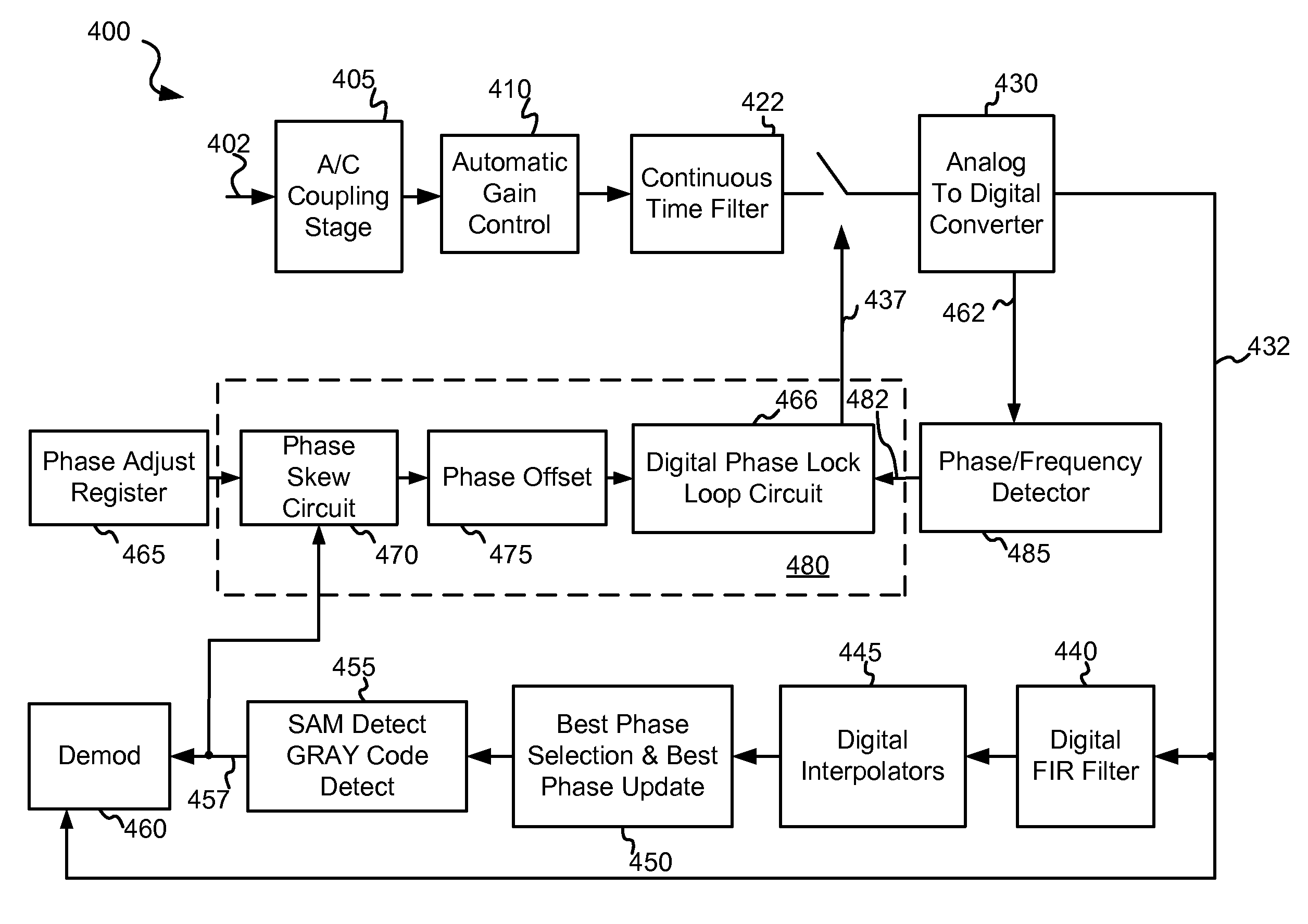 Systems and methods for acquiring modified rate burst demodulation in servo systems