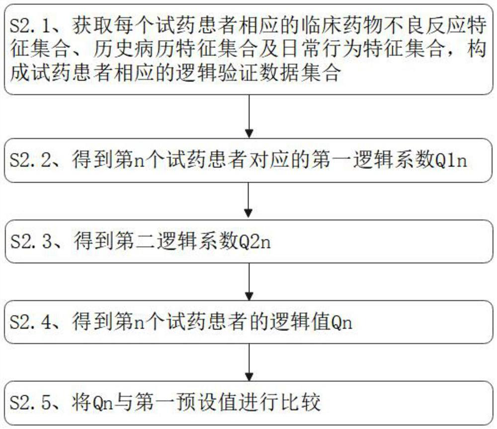 Drug alert system access system and method based on artificial intelligence