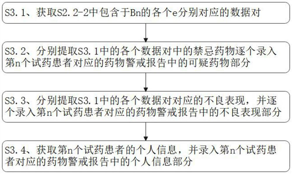 Drug alert system access system and method based on artificial intelligence