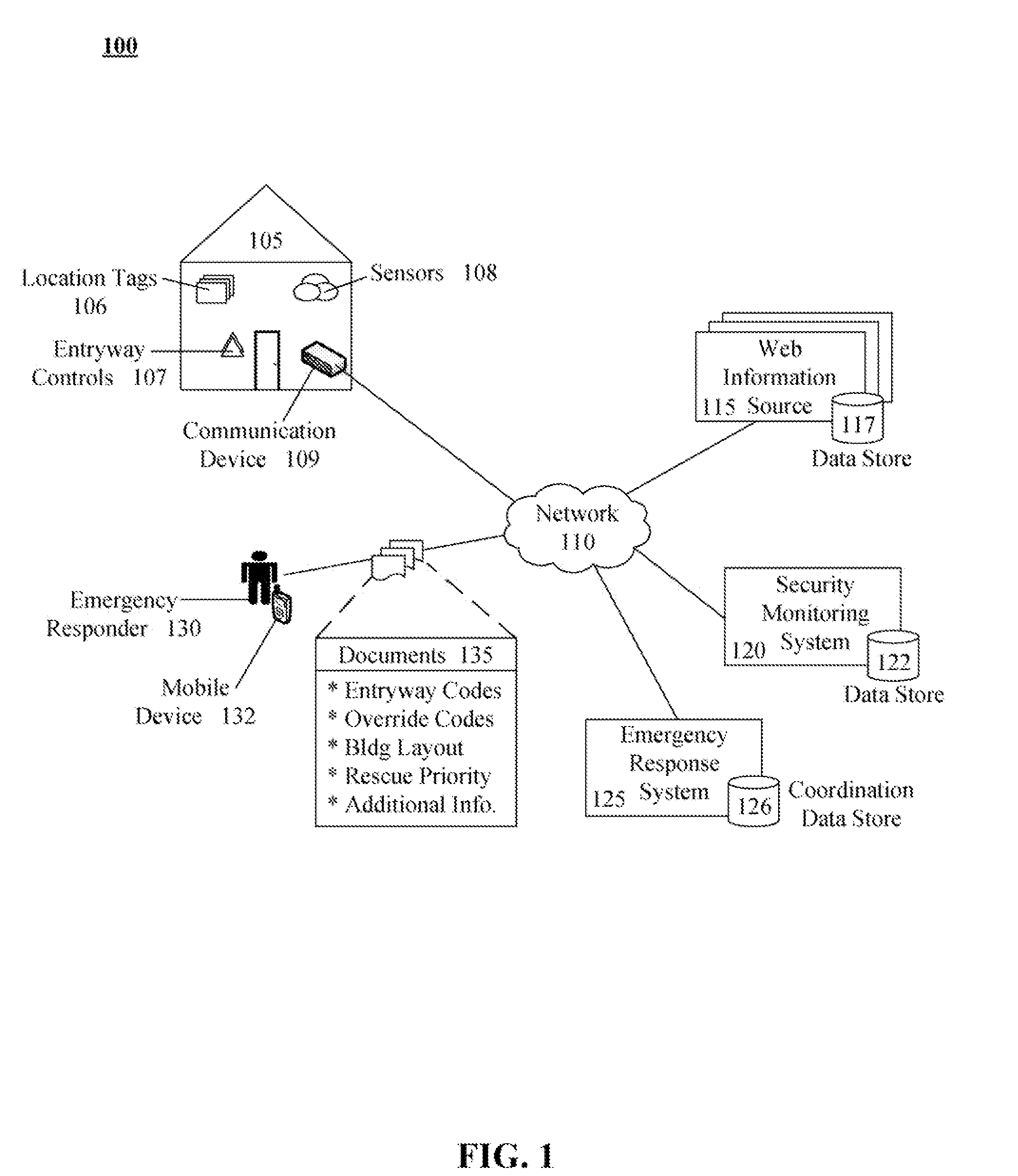 Solution for automatically providing emergency responders with detailed information useful for responding to an emergency