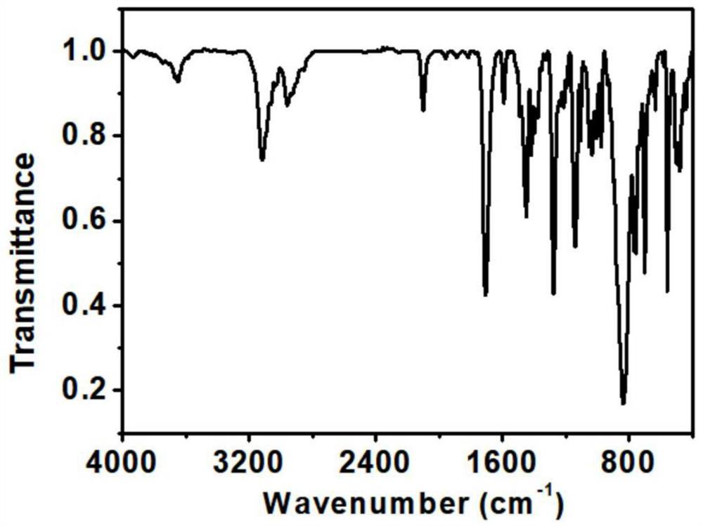 Asymmetric cobaltocene cation derivative and preparation method thereof