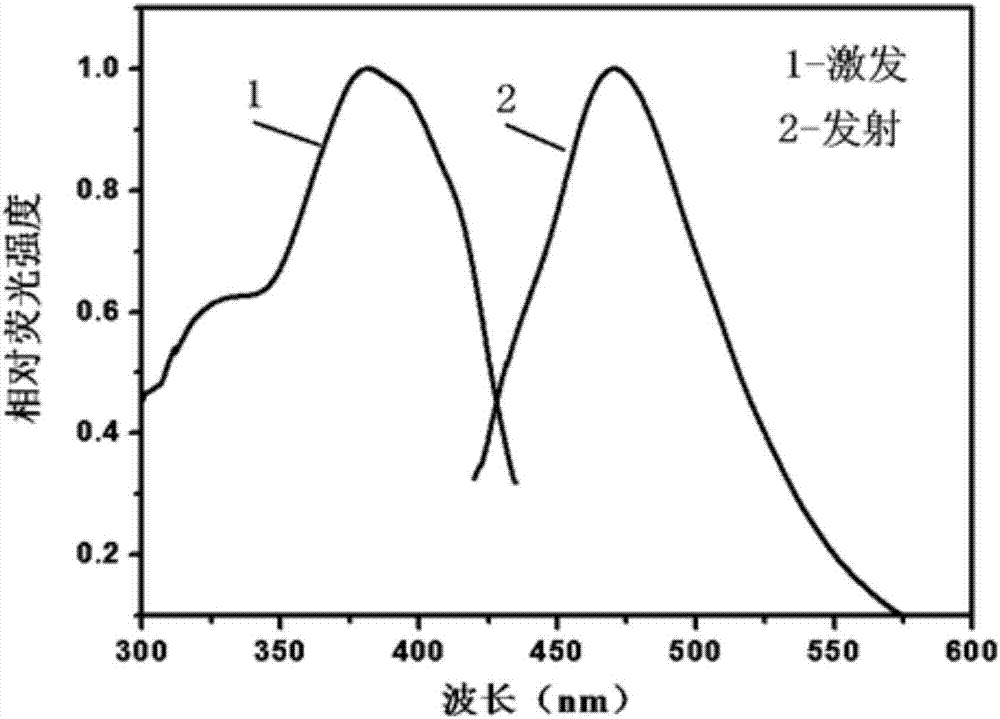 Method for preparing water-soluble nitrogen phosphorus codoped carbon quantum dot by taking glucose, strong phosphoric acid and ethanediamine as raw materials