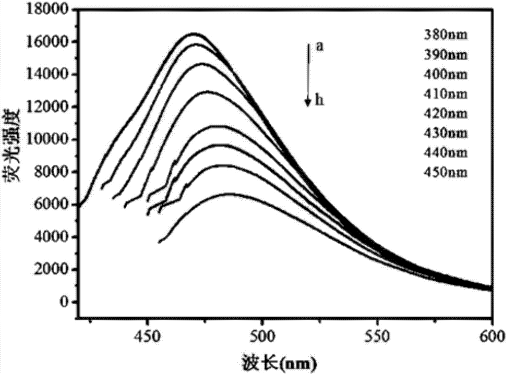 Method for preparing water-soluble nitrogen phosphorus codoped carbon quantum dot by taking glucose, strong phosphoric acid and ethanediamine as raw materials