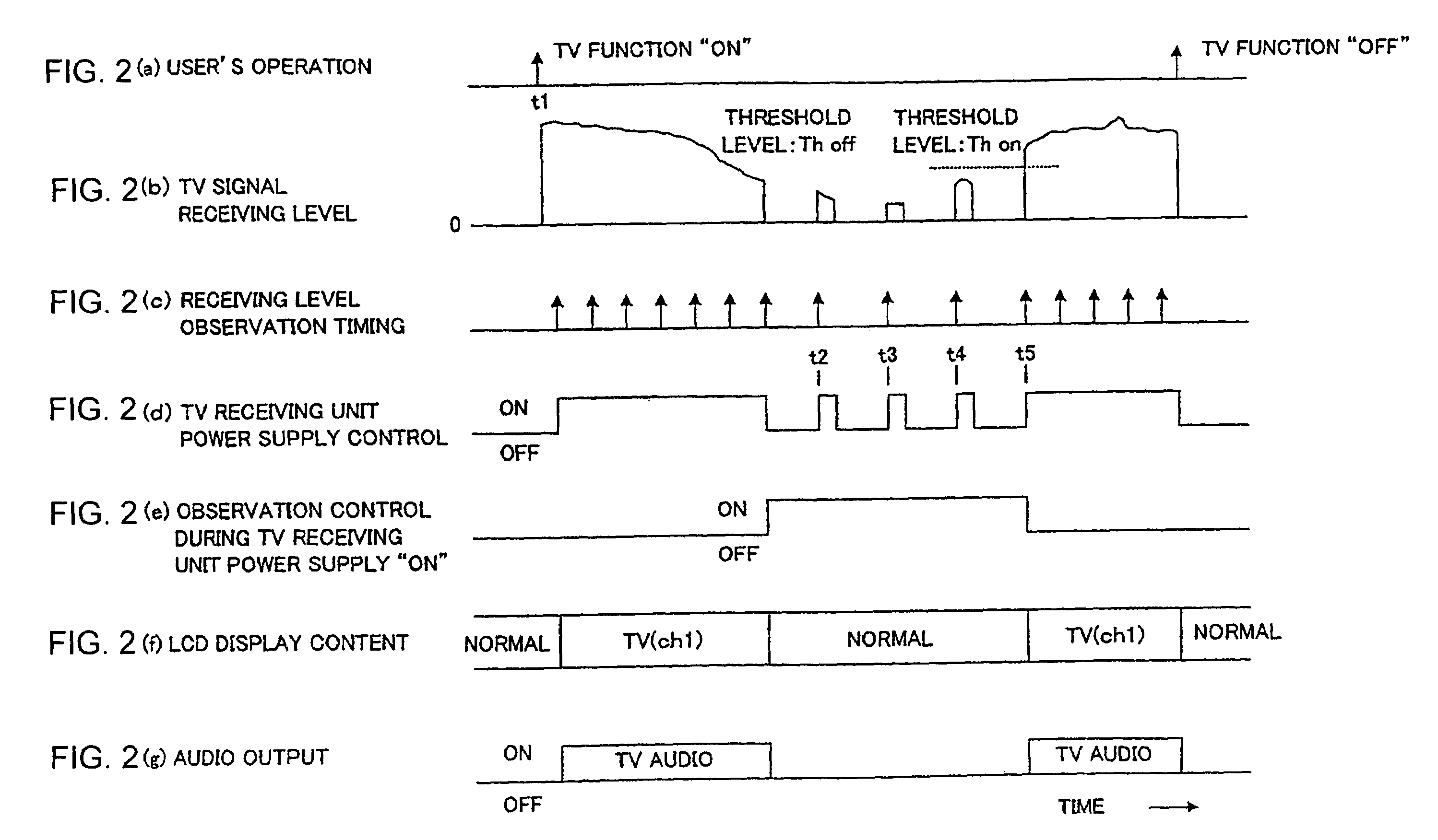 Mobile telephone and image receiving device with reduced power consumption