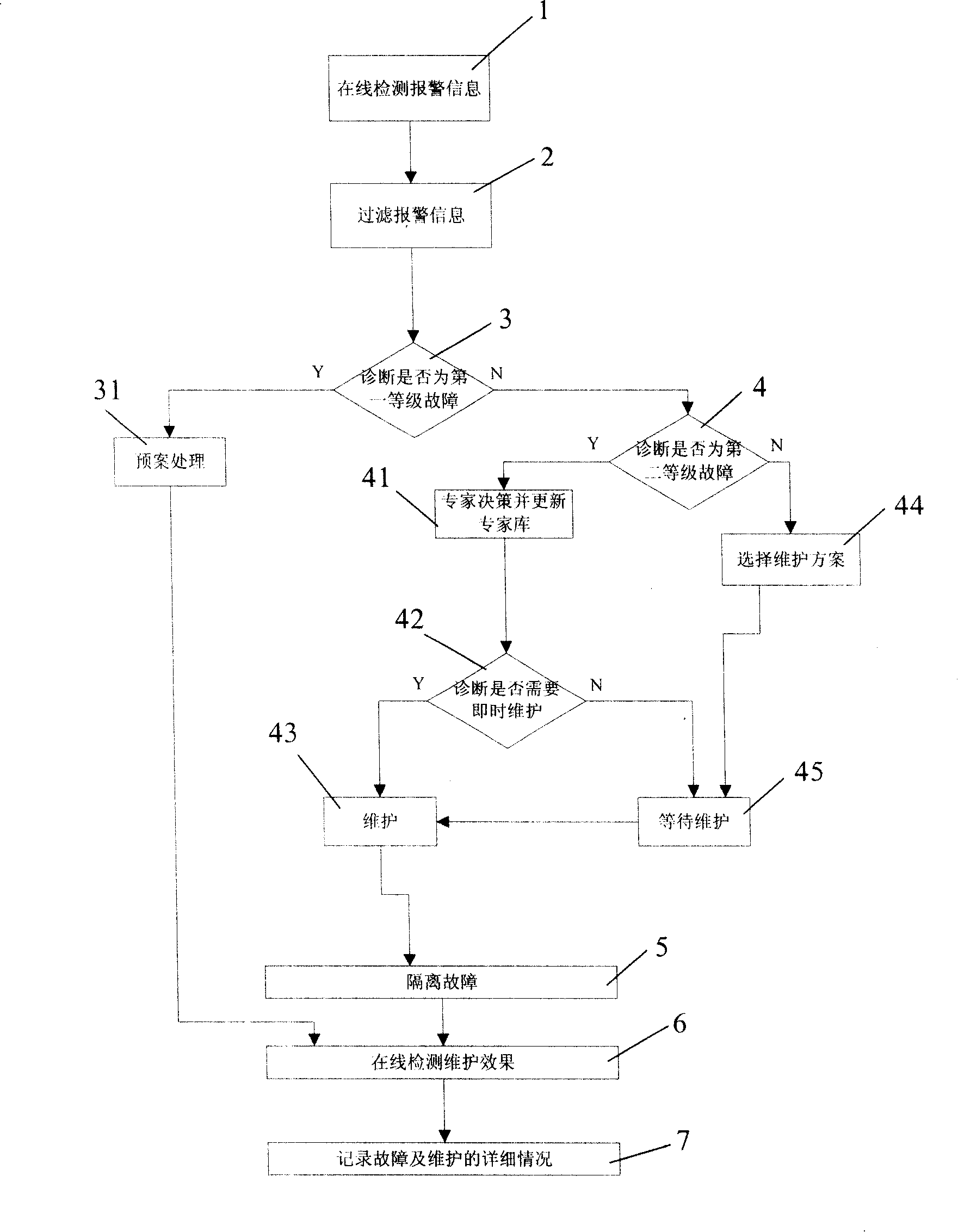 Track traffic synthetic monitoring system and method