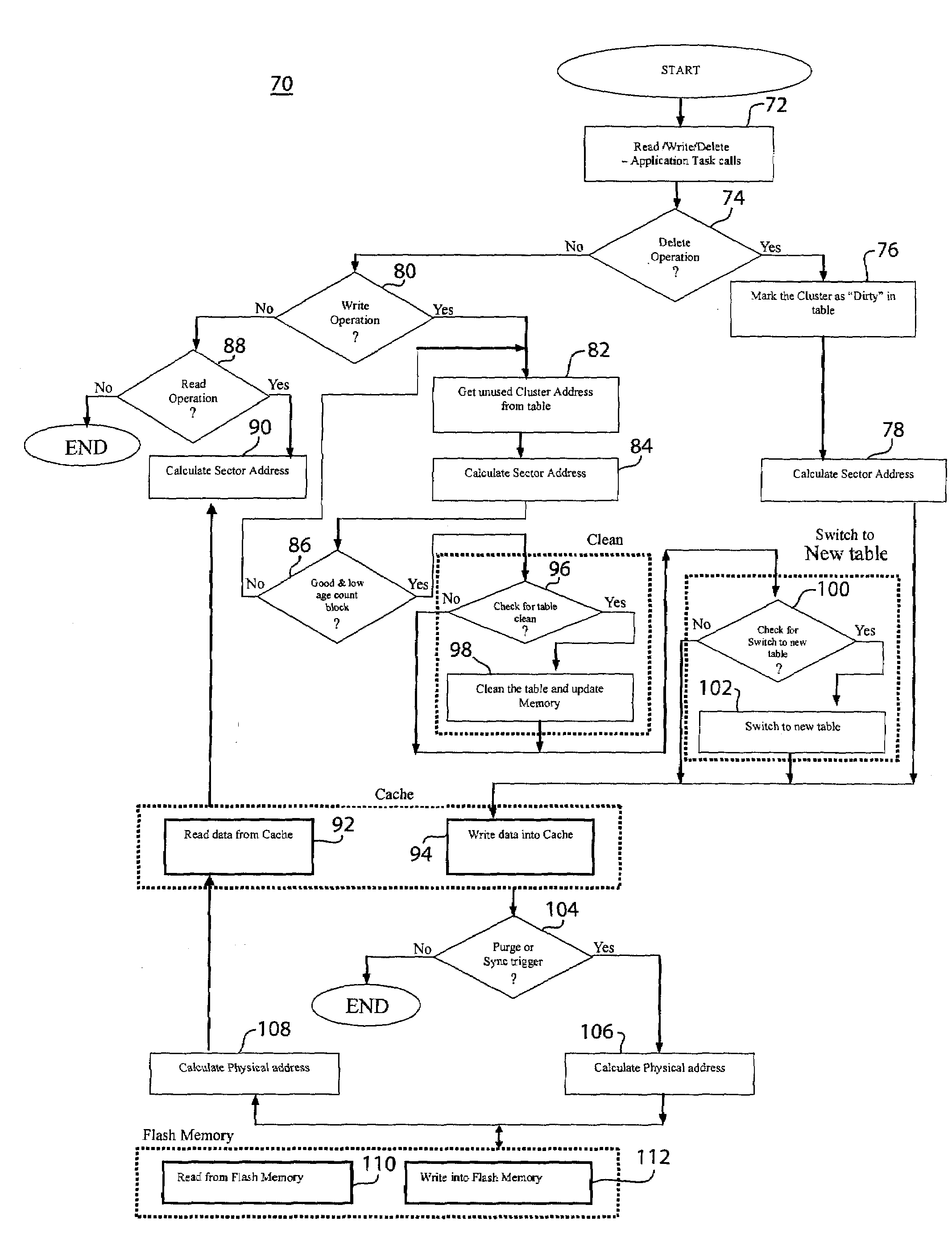 Flash memory wear leveling system and method