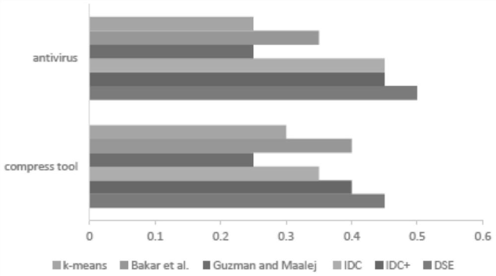 Natural language-based airworthiness instruction problem feature extraction