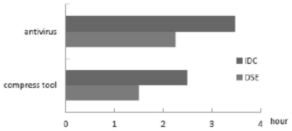 Natural language-based airworthiness instruction problem feature extraction