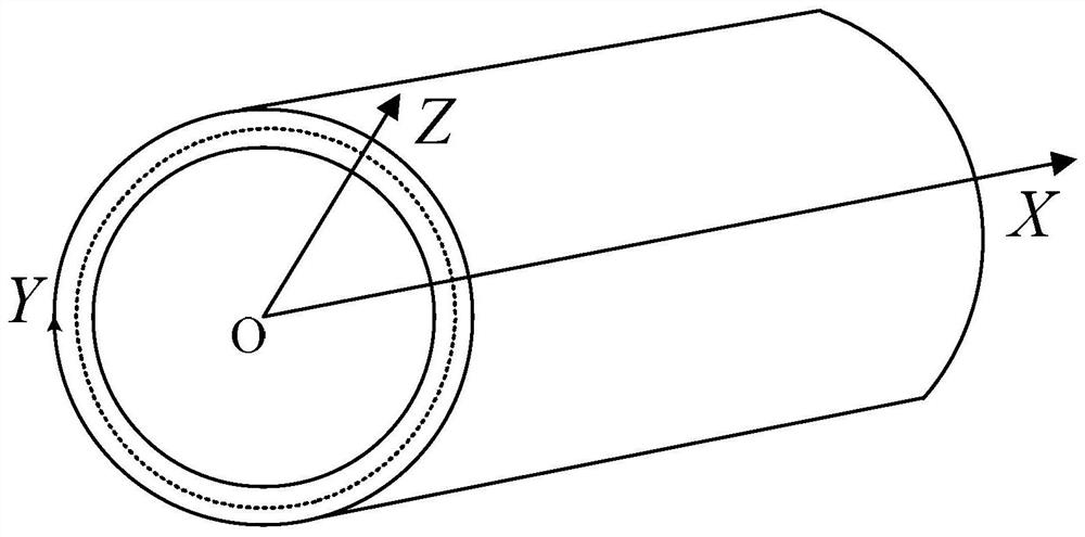 A Method for Calculating Orthotropic Material Parameters of Motors