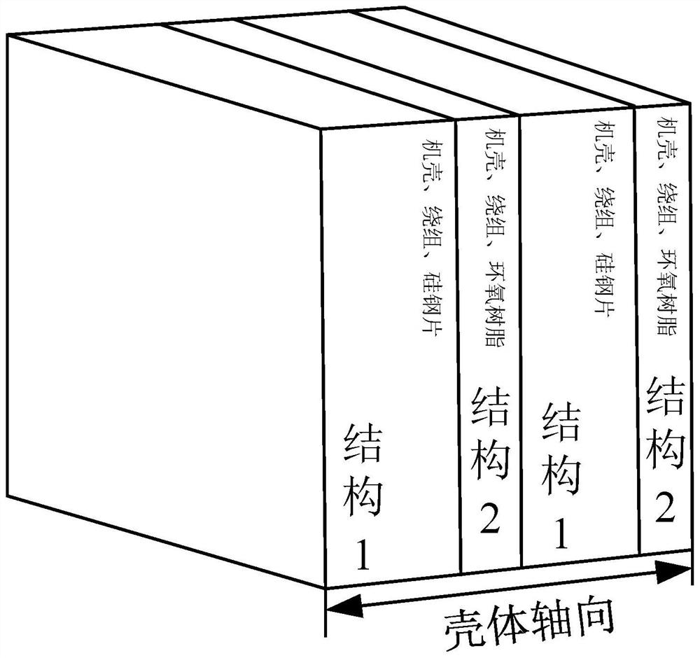 A Method for Calculating Orthotropic Material Parameters of Motors