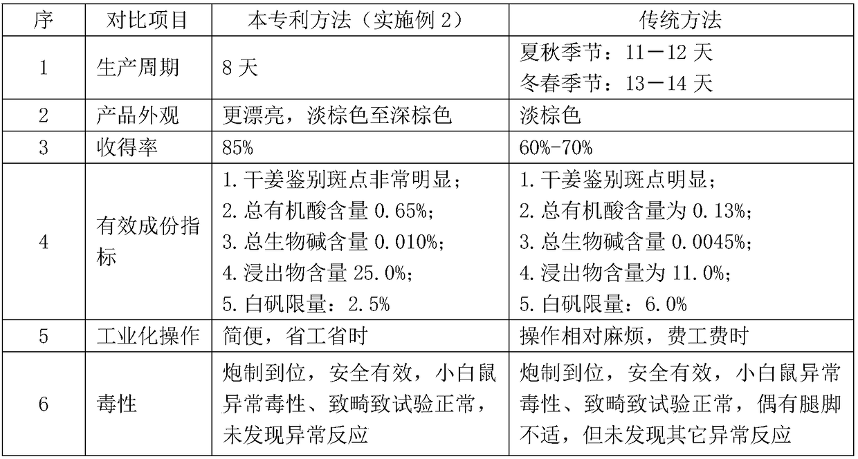 Processing method of thermostatic waterbath soaked traditional Chinese medicine decoction piece