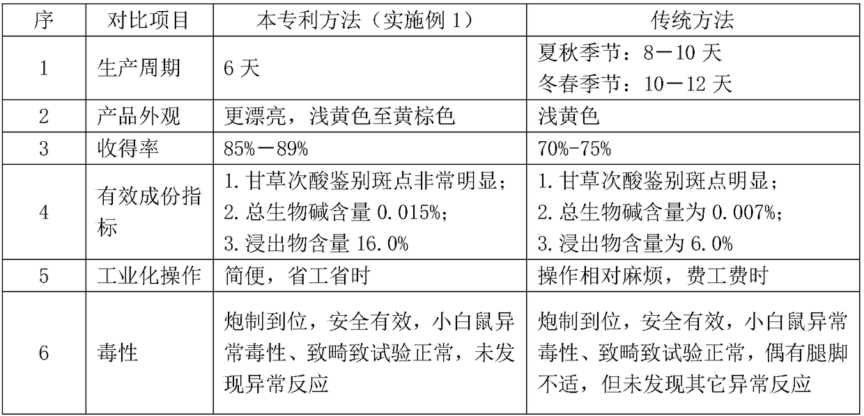 Processing method of thermostatic waterbath soaked traditional Chinese medicine decoction piece