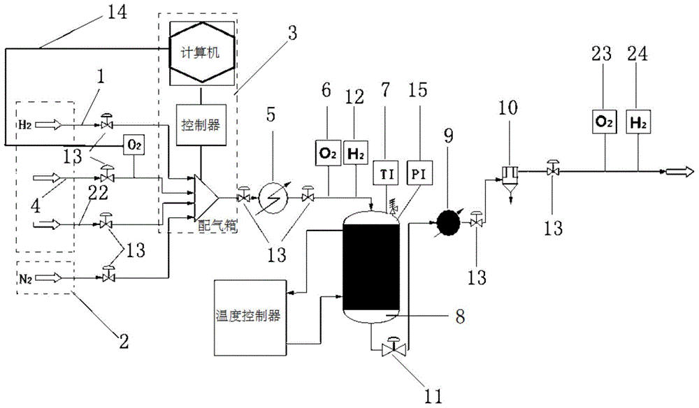 Hydrogenation catalytic deoxidation device and method for testing performance of hydrogenation deoxidation catalyst