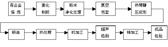 Powder alloy and production technique thereof