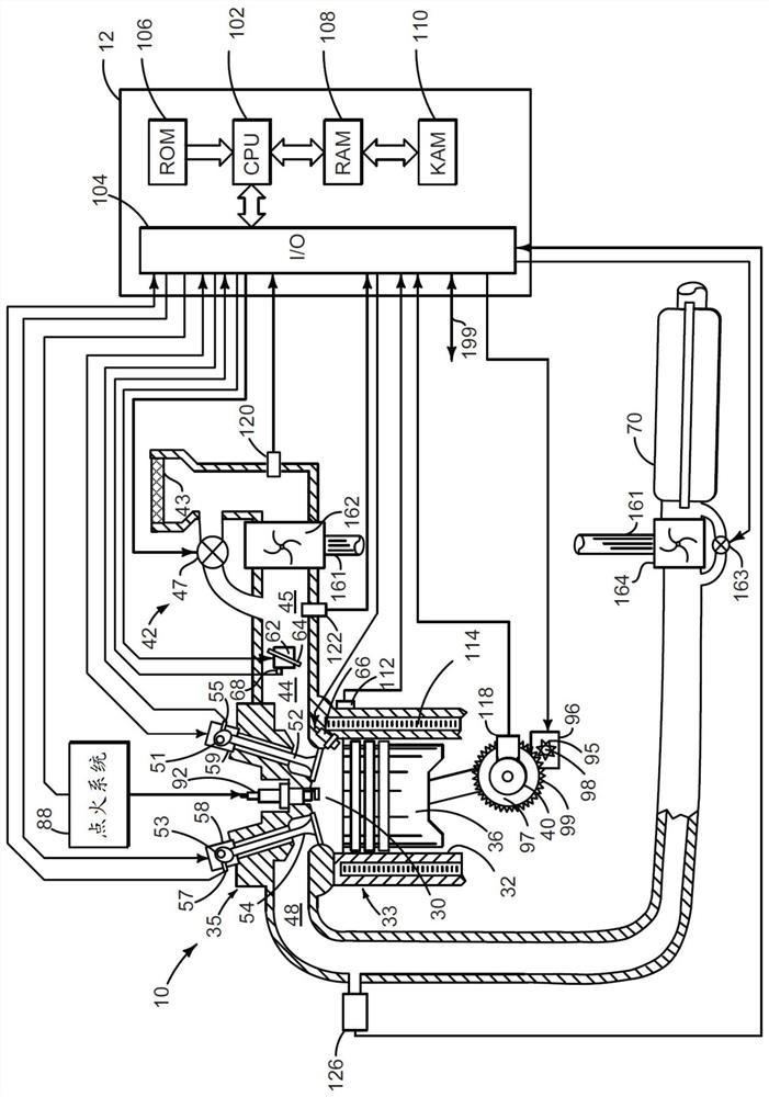 Method and system for categorizing powertrain torque requests