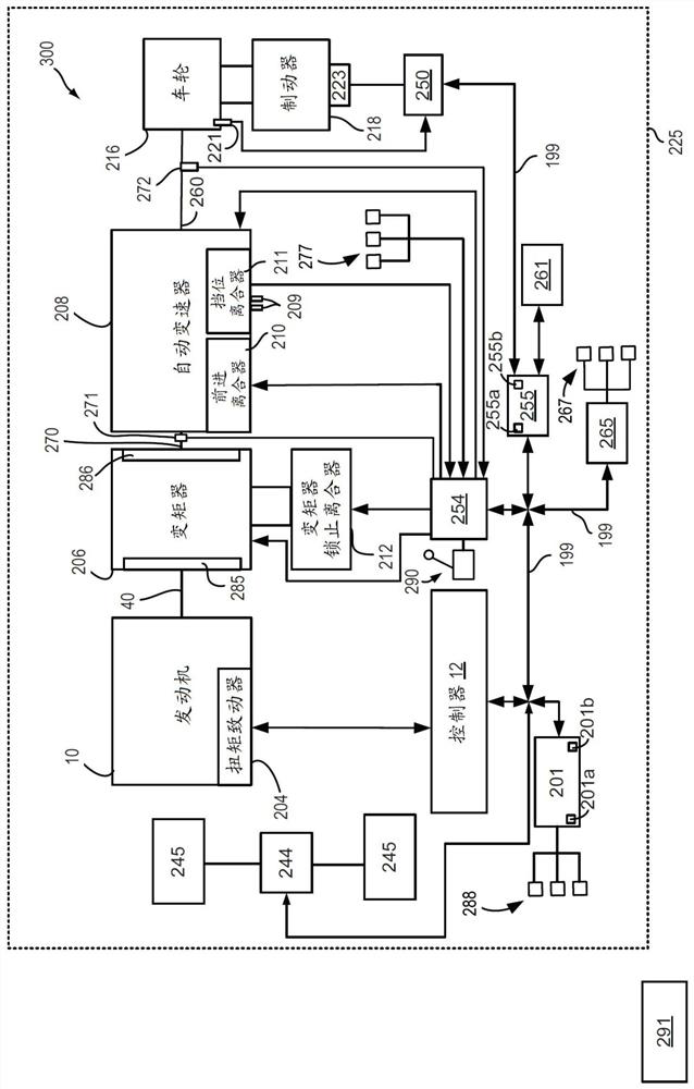 Method and system for categorizing powertrain torque requests