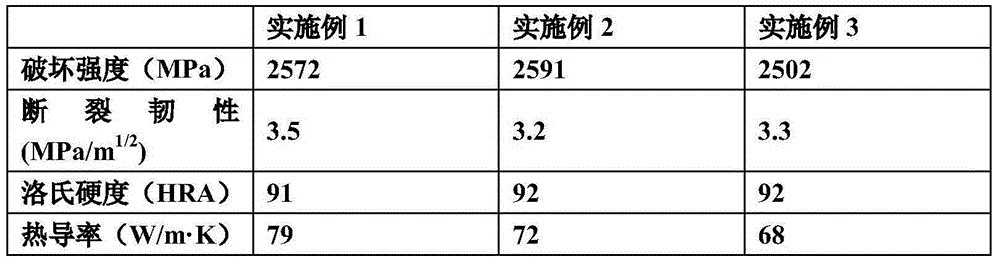 Ceramic cutting tool material with high mechanical strength and preparation method therefor