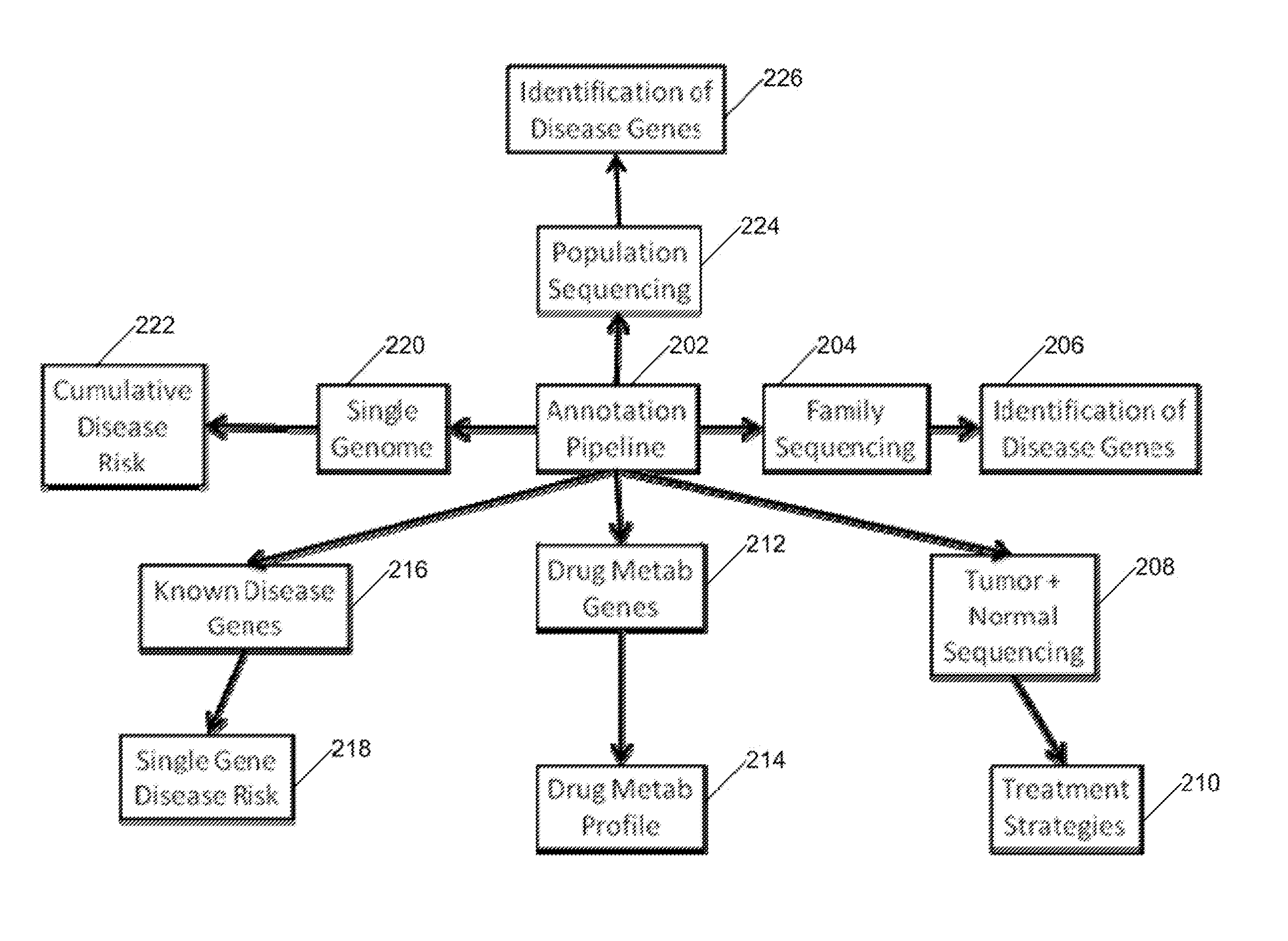 Systems and Methods for Genomic Annotation and Distributed Variant Interpretation