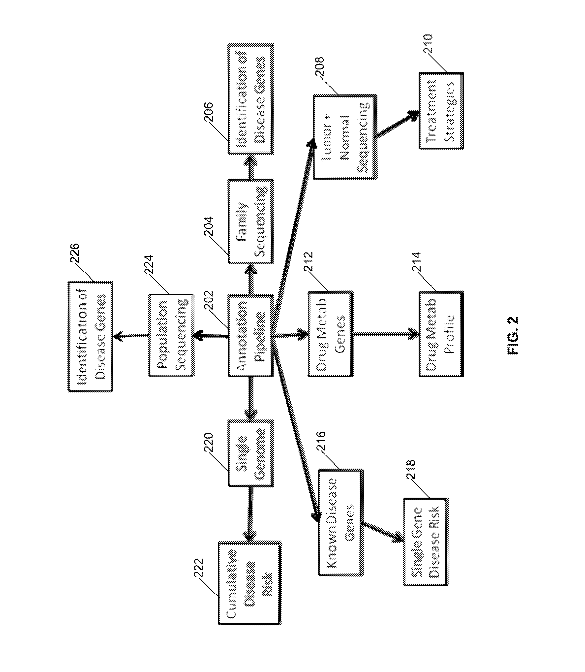 Systems and Methods for Genomic Annotation and Distributed Variant Interpretation