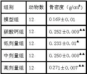 Traditional Chinese medicine composition for treating osteoporosis and applications thereof