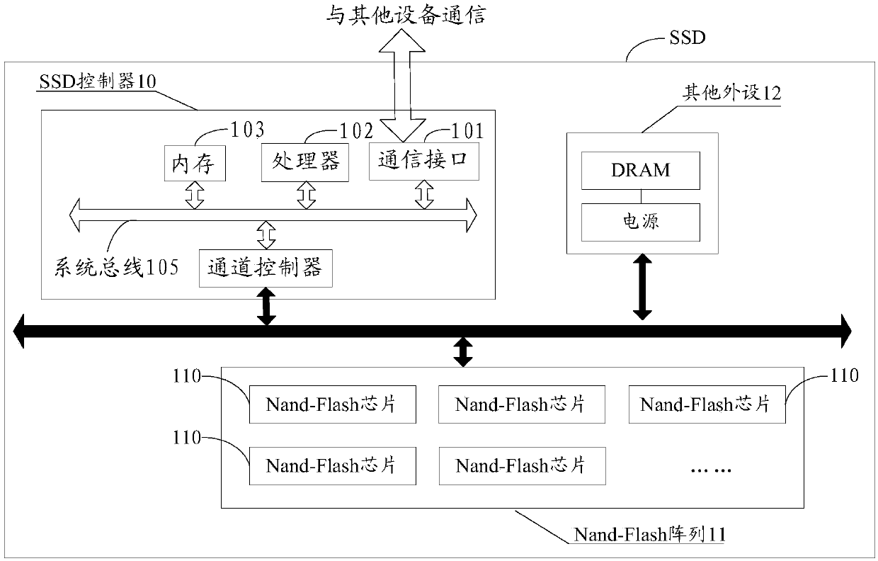 Data writing method, flash memory devices and storage equipment