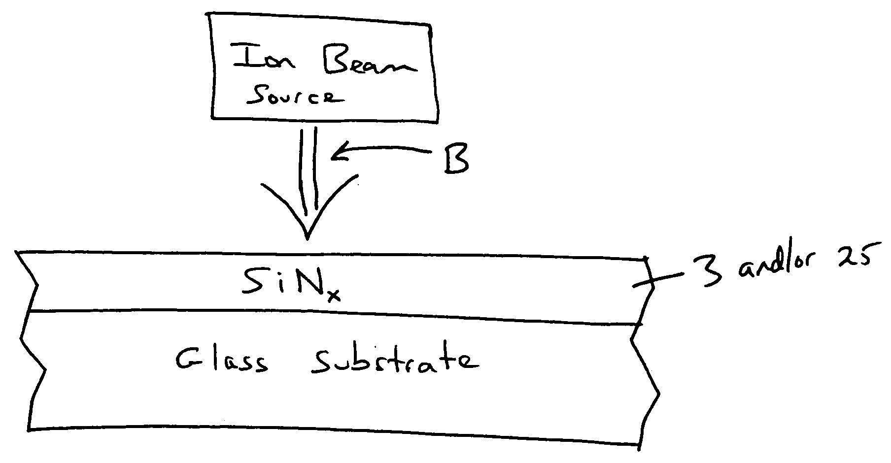 Coated article with ion treated underlayer and corresponding method