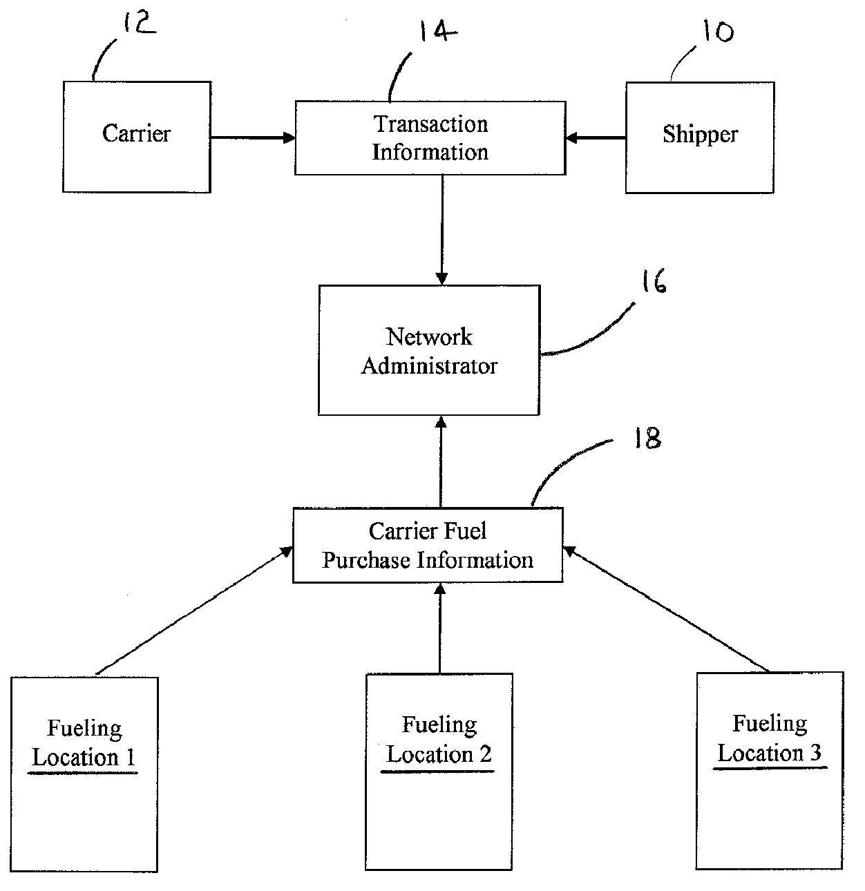 Method for shippers to manage fuel costs