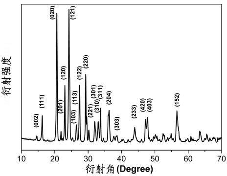 Lithium vanadium phosphate/graphene composite material and preparation method thereof