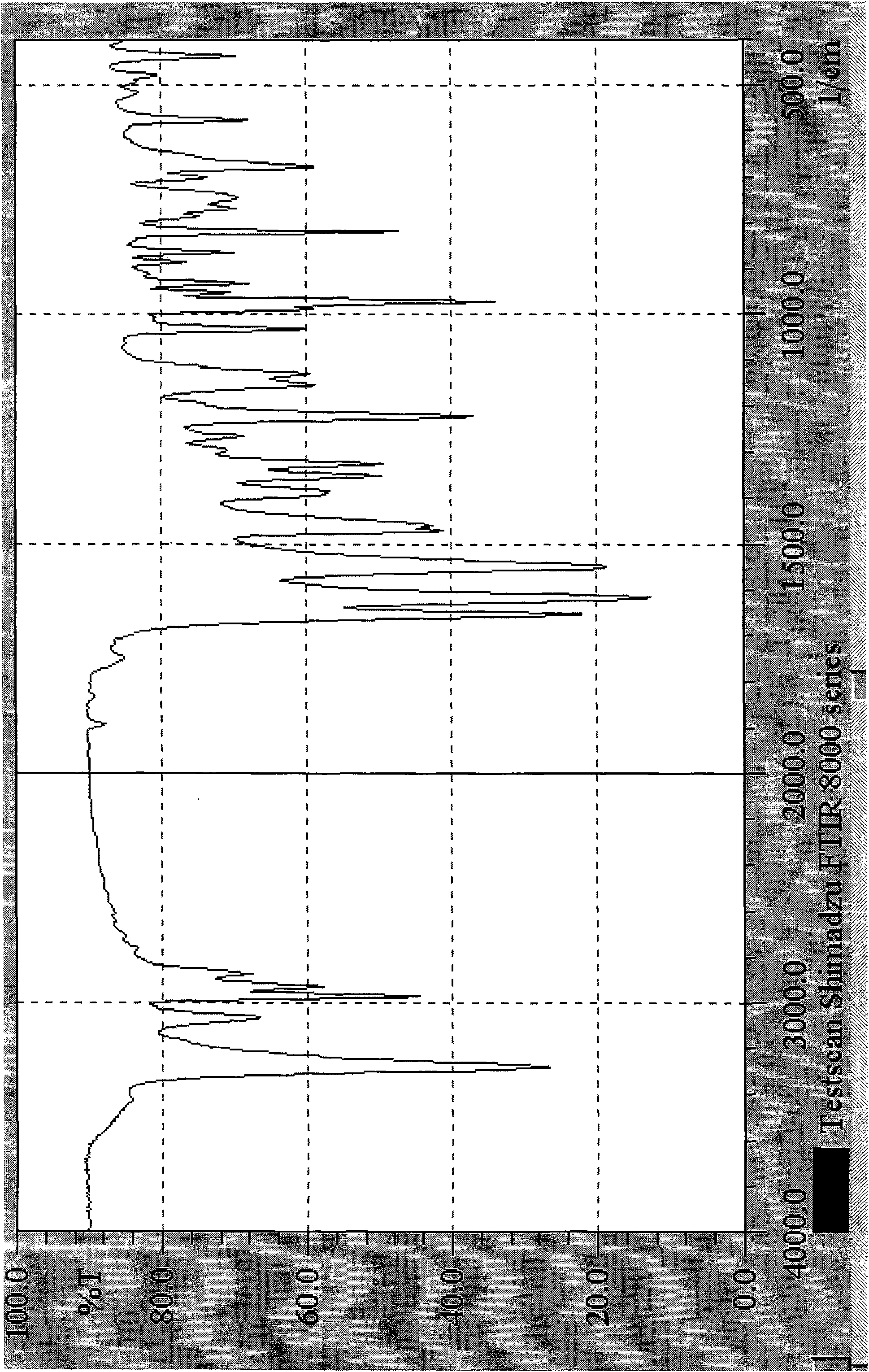 Preparation method of chlocibutamine