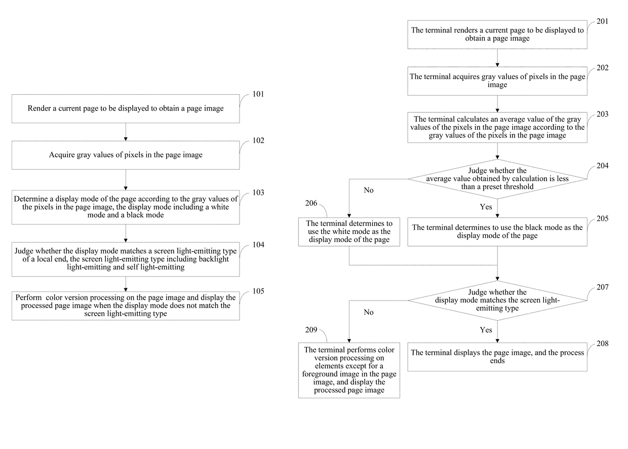 Page display method and terminal