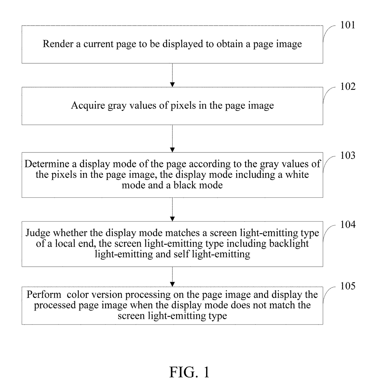 Page display method and terminal