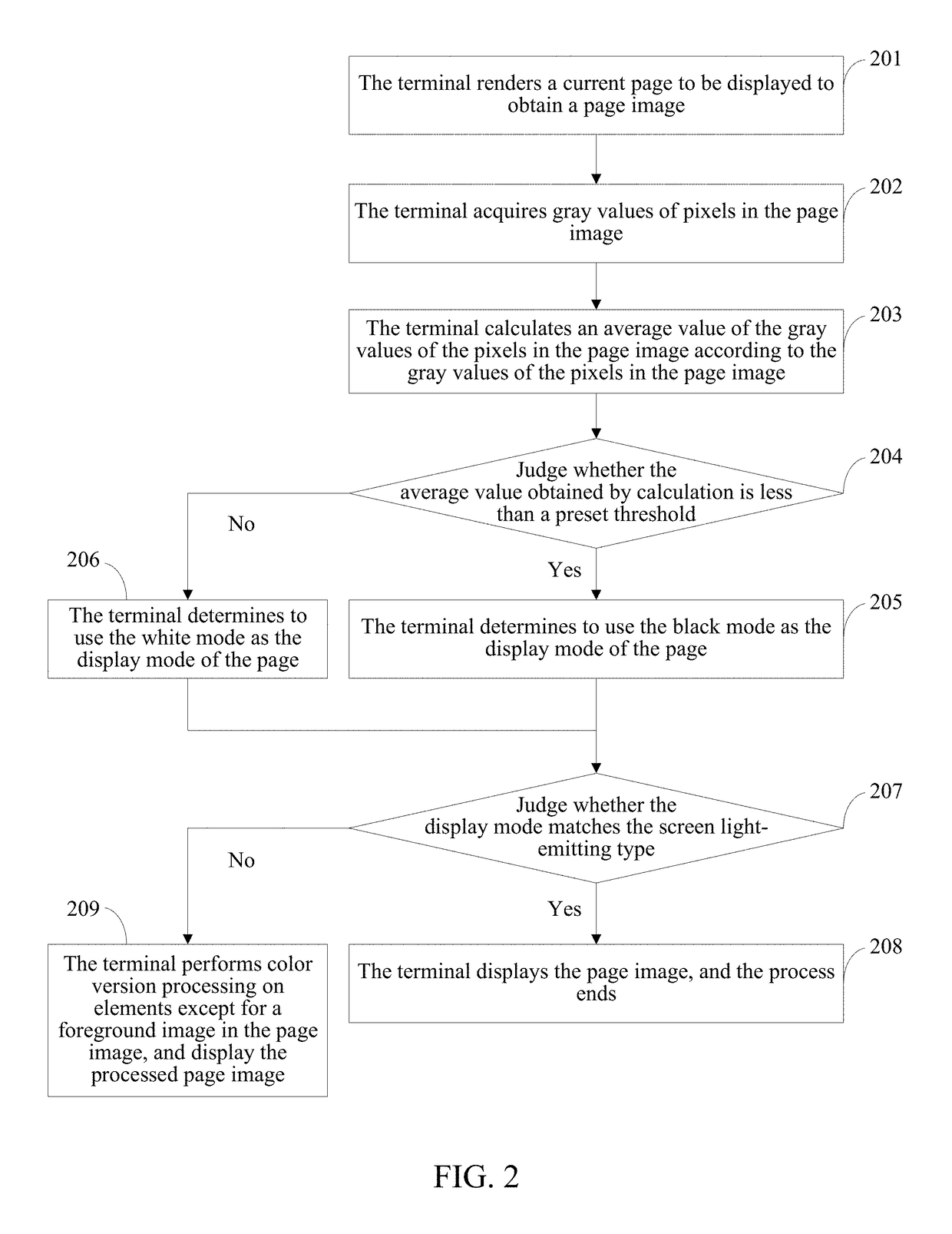 Page display method and terminal