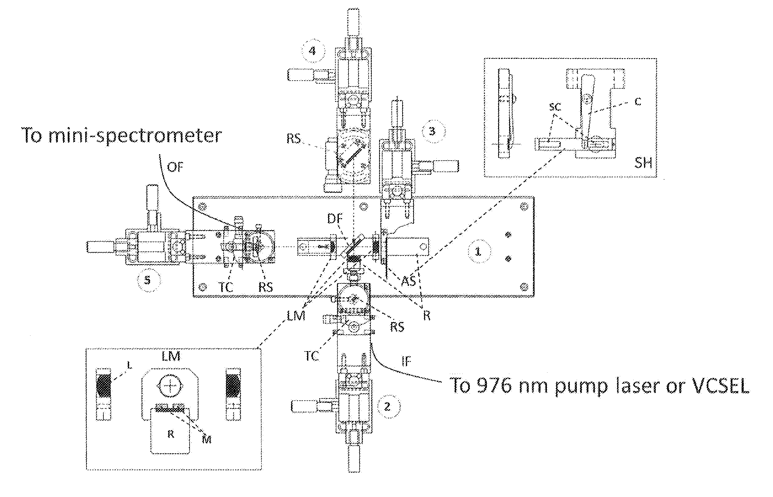 Optical system enabling low power excitation and high sensitivity detection of near infrared to visible upconversion phoshors