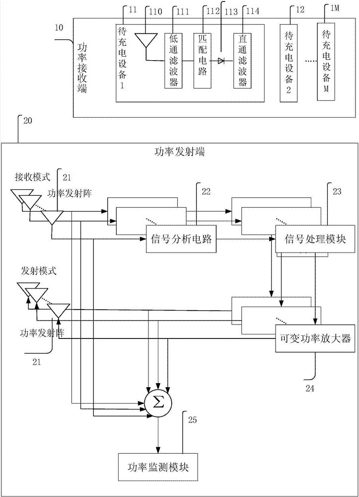 Indoor wireless energy transmission system and wireless energy transmission method