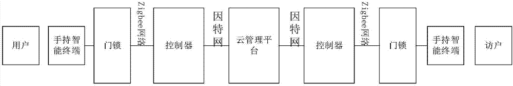 Intelligent door lock system based on pattern code and Internet