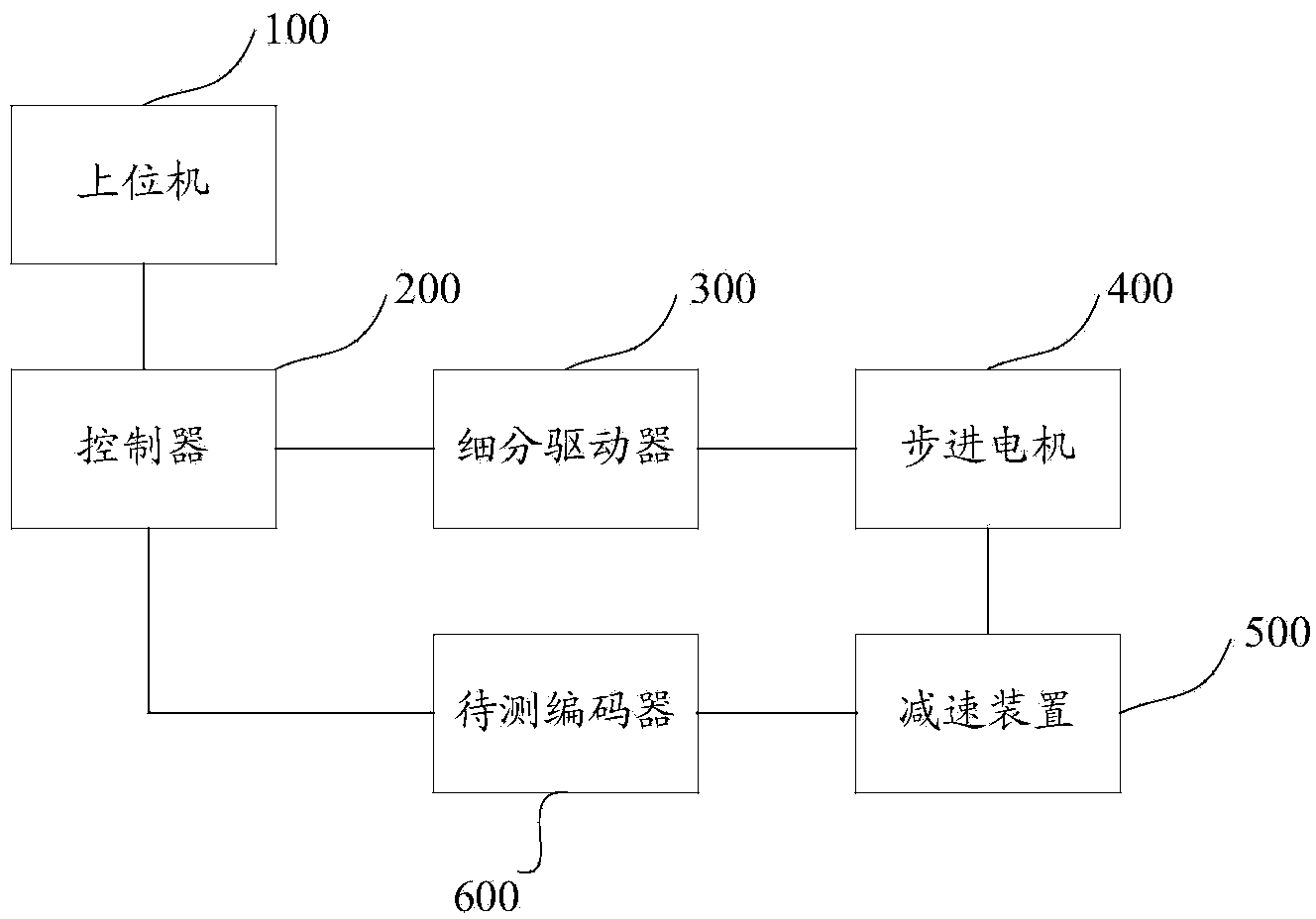 Detecting system for incremental encoder