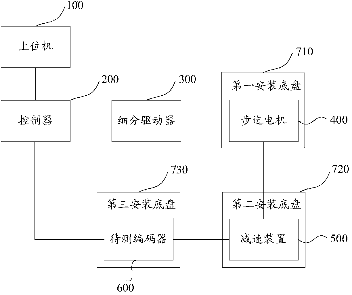 Detecting system for incremental encoder