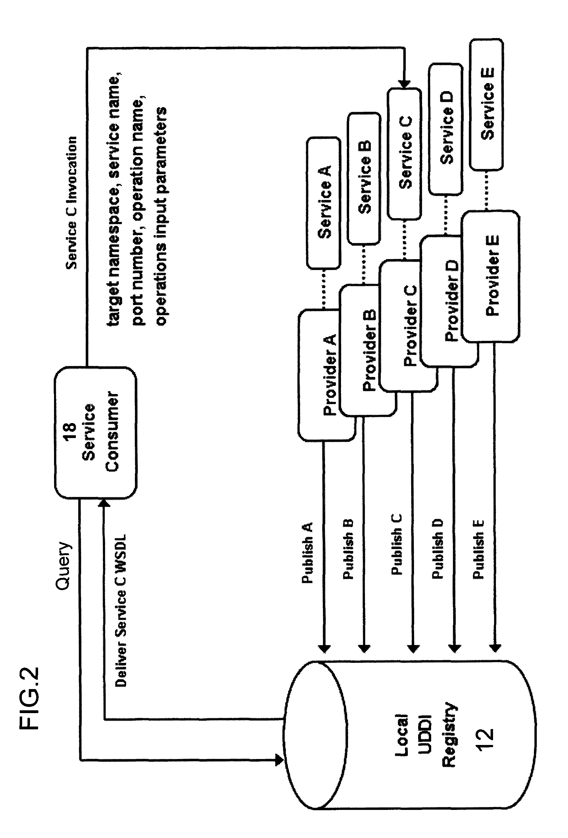 Apparatus and method for dynamic web service discovery