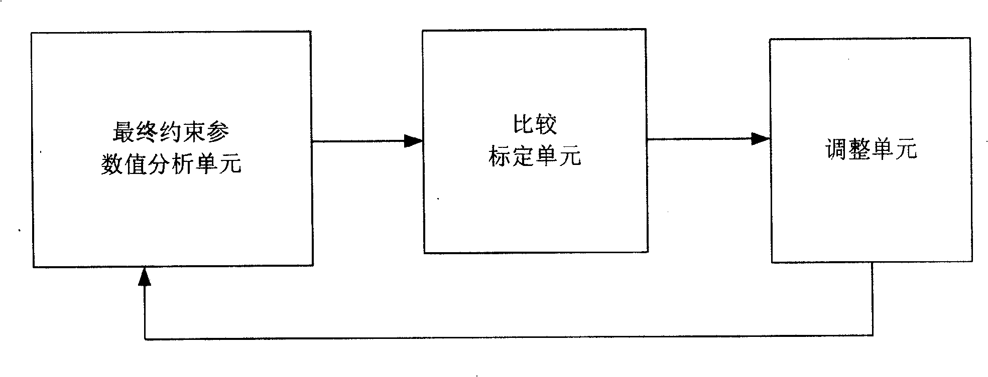 Method and device for configuring device in wave division multiplexing WDM network