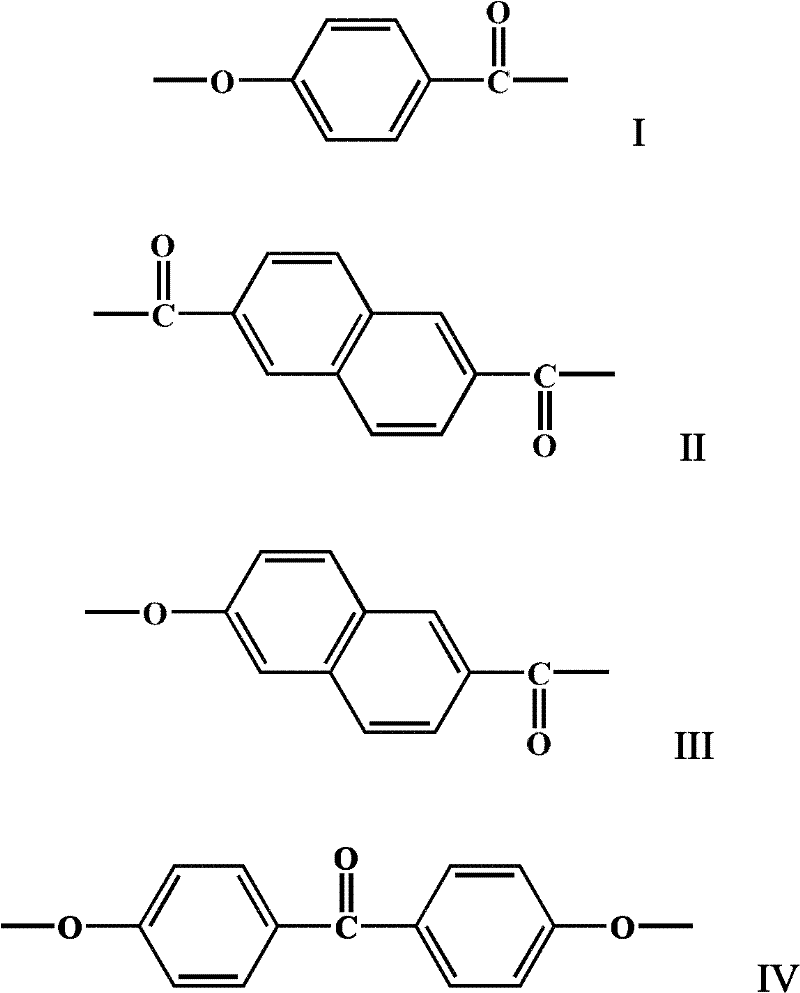 Liquid crystal polymer and preparation method thereof, and liquid crystal polymer composite materials