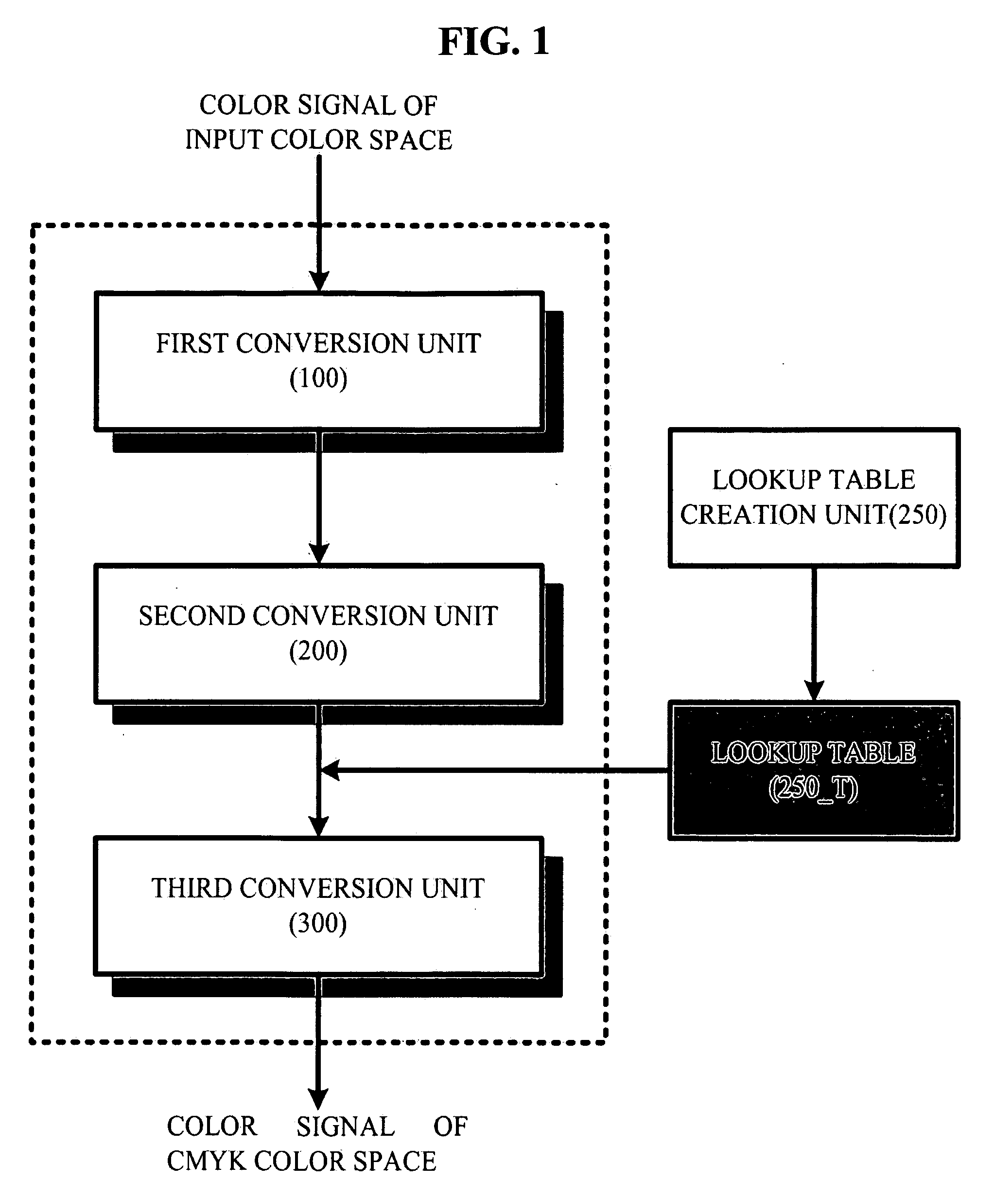 Method and apparatus for converting input color space into CMYK color space