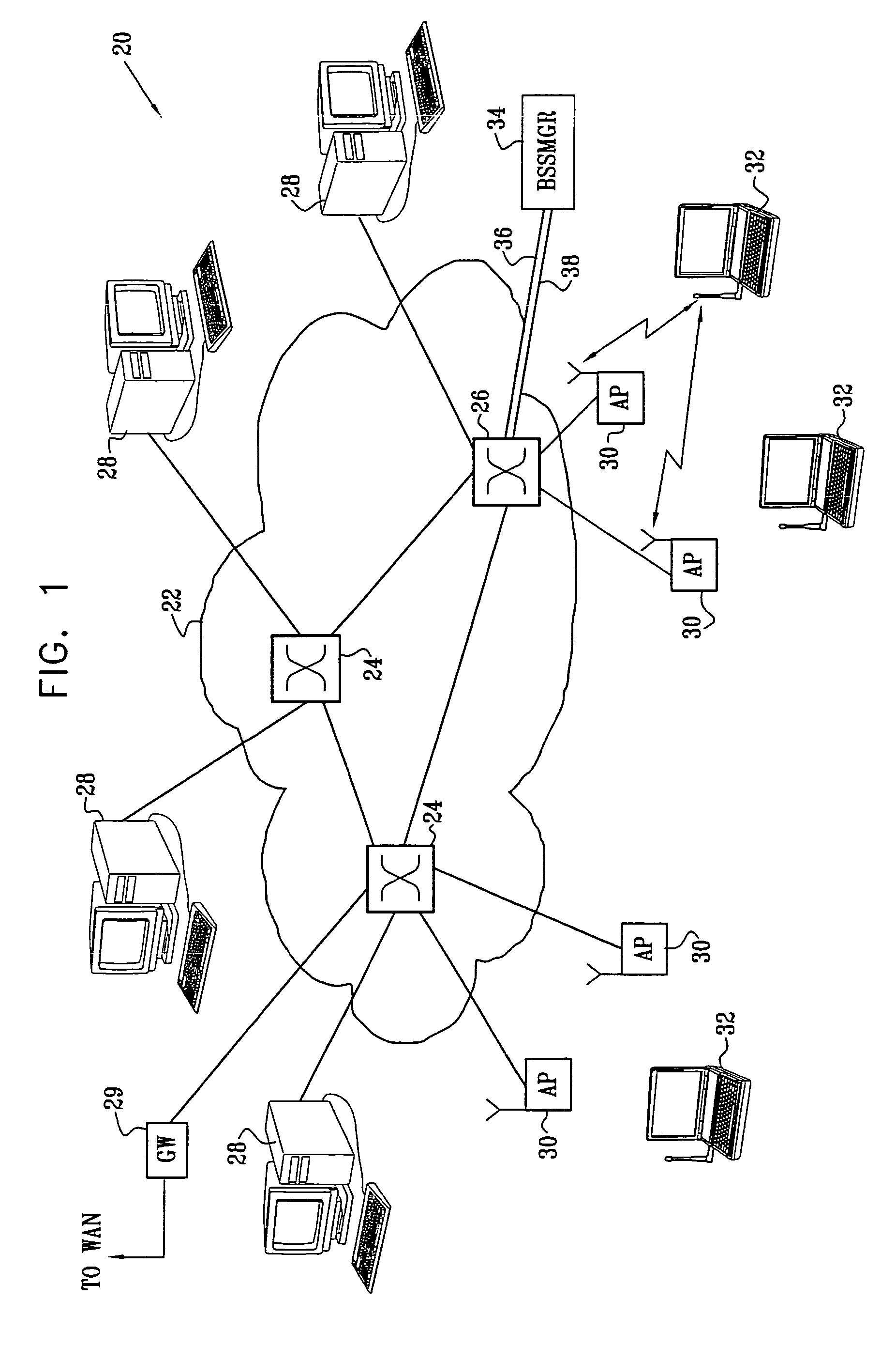 Wireless LAN control over a wired network