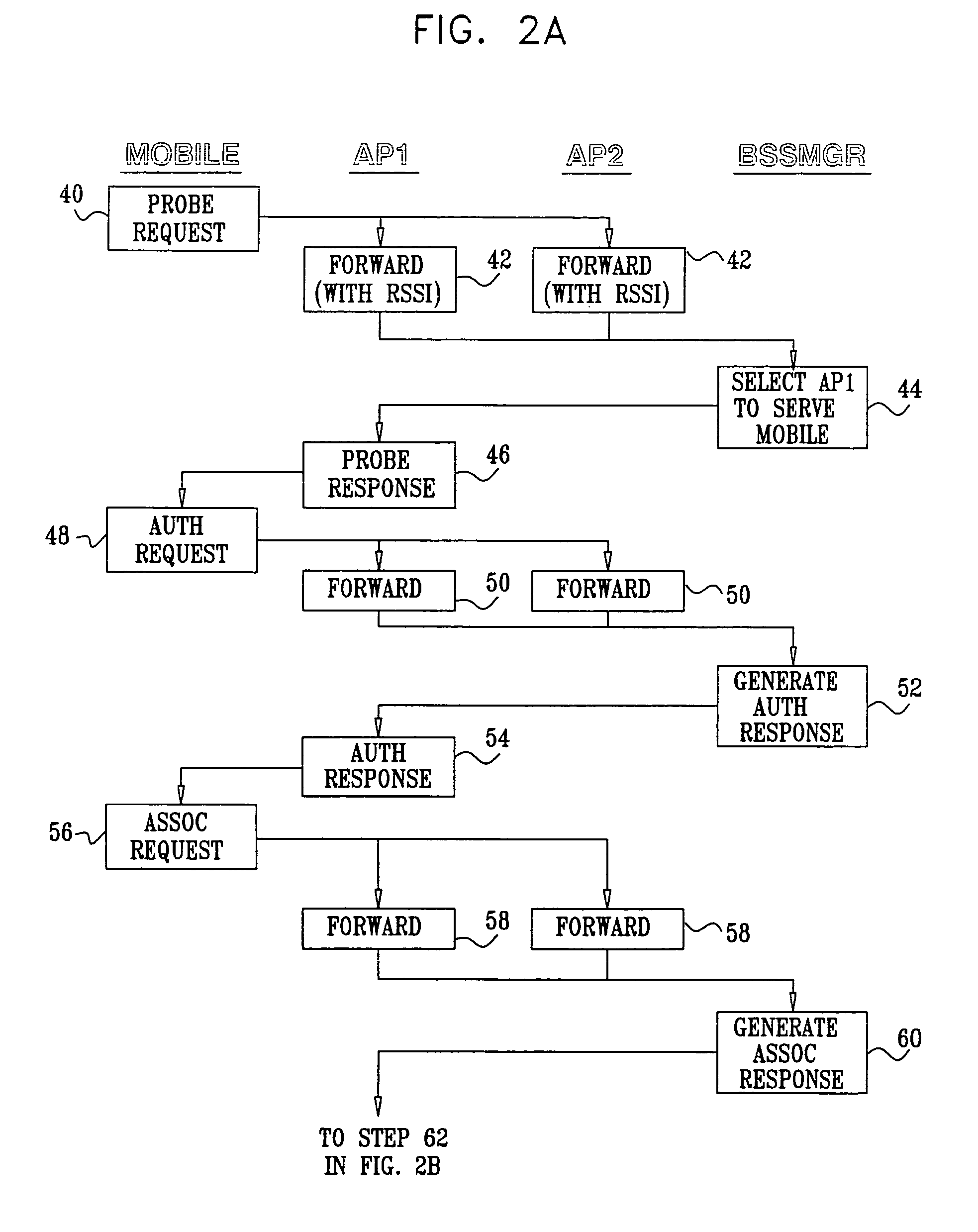 Wireless LAN control over a wired network