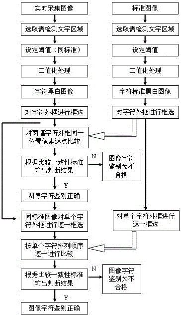 A method for image character detection and identification