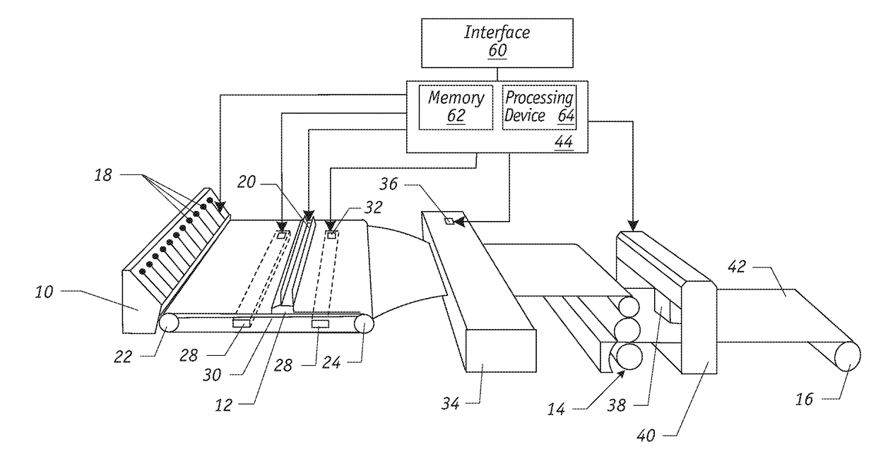 Method of Designing Model Predictive Control for Cross Directional Flat Sheet Manufacturing Processes to Guarantee Temporal Robust Stability and Performance